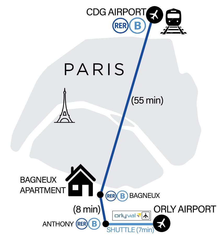 Bagneux Paris Rer B Confort Netflix กาช็อง ภายนอก รูปภาพ