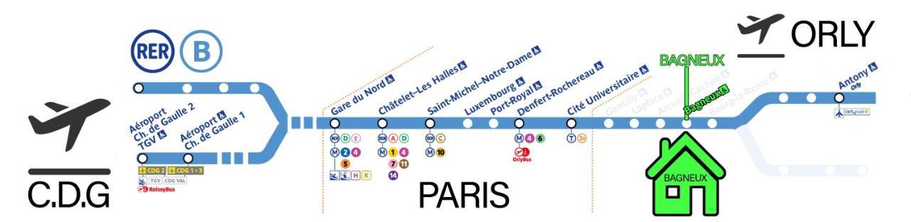 Bagneux Paris Rer B Confort Netflix กาช็อง ภายนอก รูปภาพ
